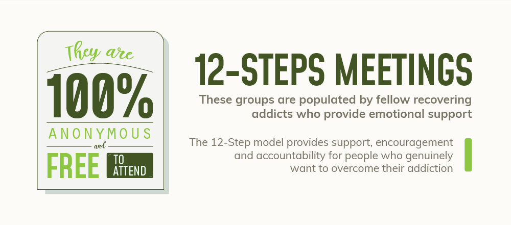 12 steps meetings consist in groups, which are populated by fellow recoverig addicts who provide emotional support, the 12 step model provides support, encouragement and accountability for people who genuinely want to overcome their addiction. 12 steps meetings are 100 percent anonymous and free to attend