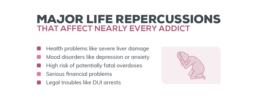 Major life repercussions that affect nearly every addict include health problems like severe liver damage, mood disorders like depression or axiety, high risk of potentially fatal overdoses, serious financial problems and legal troubles like DUI arrests