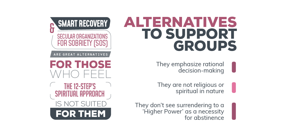 Alternatives to support groups emphasize rational decision making, they are not religious or spiritual in nature and they do not see surrendering to a higher power as a necessity for abstinence. Smart recovery and secular organizations for sobriety (SOS) are great alternatives for those who feel the spiritual approach of 12 steps is not suited for them
