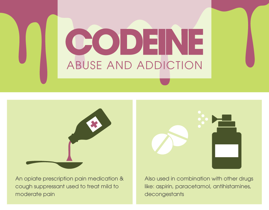 Codeine is an opiate prescription pain medication and cough suppressant used to treat mild to moderate pain, codeine is also used in combination with other drugs like aspirin, paracetamol, antihistamines and decongestants