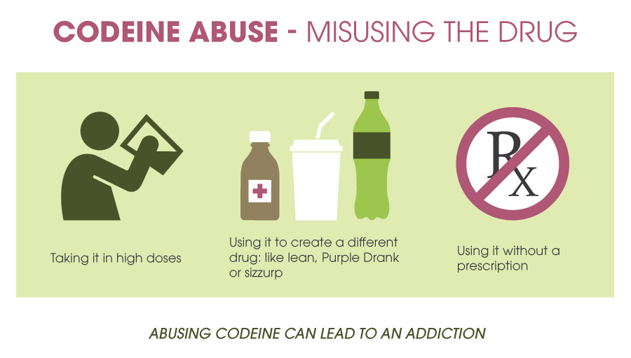 Signs of codeine abuse includes taking codeine in high doses, using codeine to create a different drug like lean, purple drank or sizzurp and using codeine without a prescription. Abusing codeine can lead to an addiction