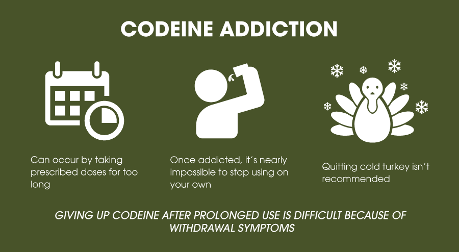 Codeine addiction can occur by taking prescribed doses for too long, once addicted, it is nearly impossible to stop using on your own, quitting cold turkey is not recommended. Giving up codeine after prolonged use is difficult because of withdrawal symptoms