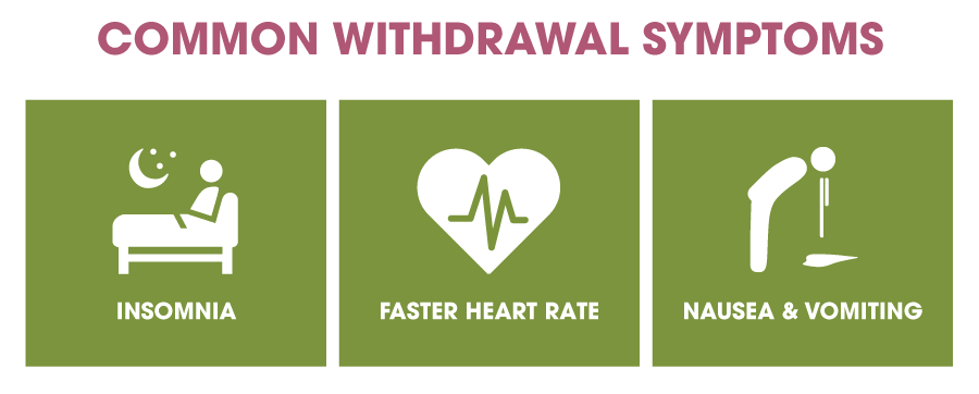 Withdrawal symptoms of codeine includes insomnia, faster heart rate and nausea and vomiting