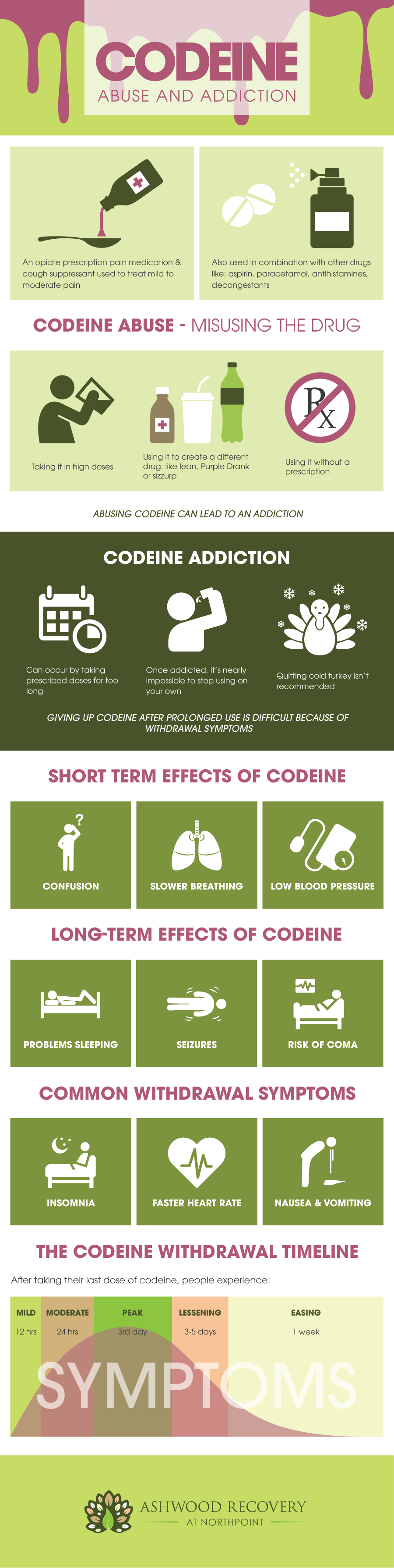 Codeine is an opiate prescription pain medication and cough suppressant used to treat mild to moderate pain, codeine is also used in combination with other drugs like aspirin, paracetamol, antihistamines and decongestants. Signs of codeine abuse includes taking codeine in high doses, using codeine to create a different drug like lean, purple drank or sizzurp and using codeine without a prescription, abusing codeine cand lead to an addiction. Codeine addiction can occur by taking prescribed doses for too long, once addicted, it is nearly impossible to stop using on your own, quitting cold turkey is not recommended, giving up codeine after prolonged use is difficult because of withdrawal symptoms. Short term effects of codeine includes confusion, slower breathing and low blood pressure. Long term effects of codeine includes problems sleeping, seizures and risk of coma. Common withdrawal symptoms of codeine includes insomnia, faster heart rate and nausea and vomiting. After taking their last dose of codeine, pleople experience symptoms in an increasing intensity. first the symptoms are mild this intensity lasts 12 hours, then follows moderate intensity which lasts 24 hours, then follows peak intensity which occurs in the third day of withdrawal symptoms, then follows lessening intensity which lasts 3 to 5 days and the finally follows easing intensity and the symptoms in this intensity lasts 1 week