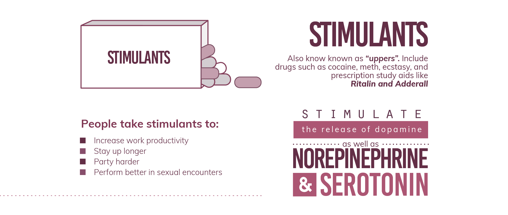 The Stimulants, also known known as "uppers" include drugs such as cocaine, meth, ectasy, and prescription study aids like ritalin and adderall. People take stimulants to increase work productivity, stay up longer, party harder, perform better in sexual encounters. the stimulants stimulate the release of dopamine as well as norepinephrine and serotonin