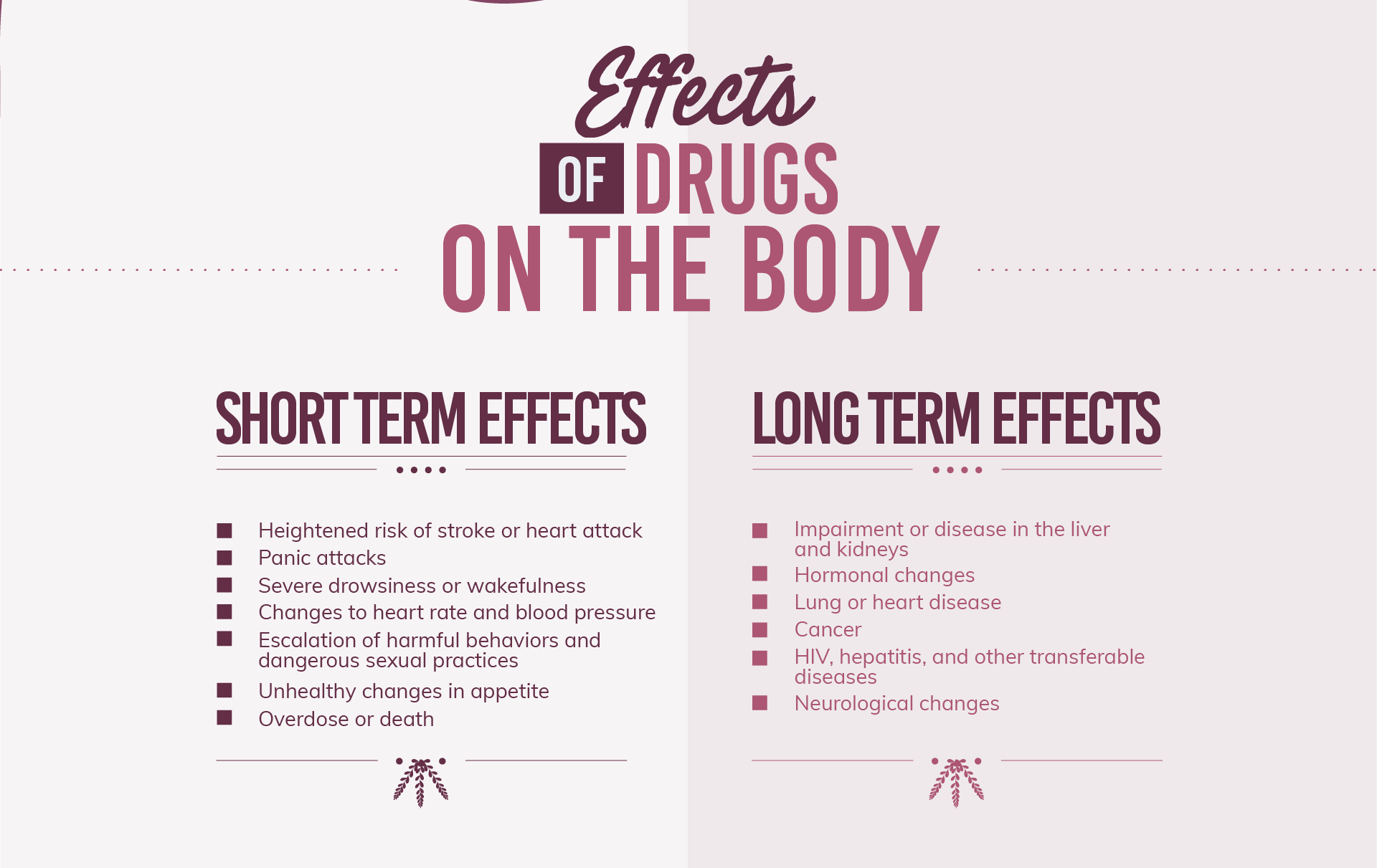 The short term effects of the drugs on the body are, heightened risk of stroke or heart attack, panic attacks, severe drowsiness or wakefulness, changes to heart rate abd blood pressure, escalation of harmful behaviors and dangerous sexual practices, unhealthy changes in appetite and overdose or death.The long tern effects of the drugs on the body are, impairment or disease in the liver and kidneys, hormonal changes, lung or heart disease, cancer, HIV, hepatitis and other transferable diseases and neurological changes.