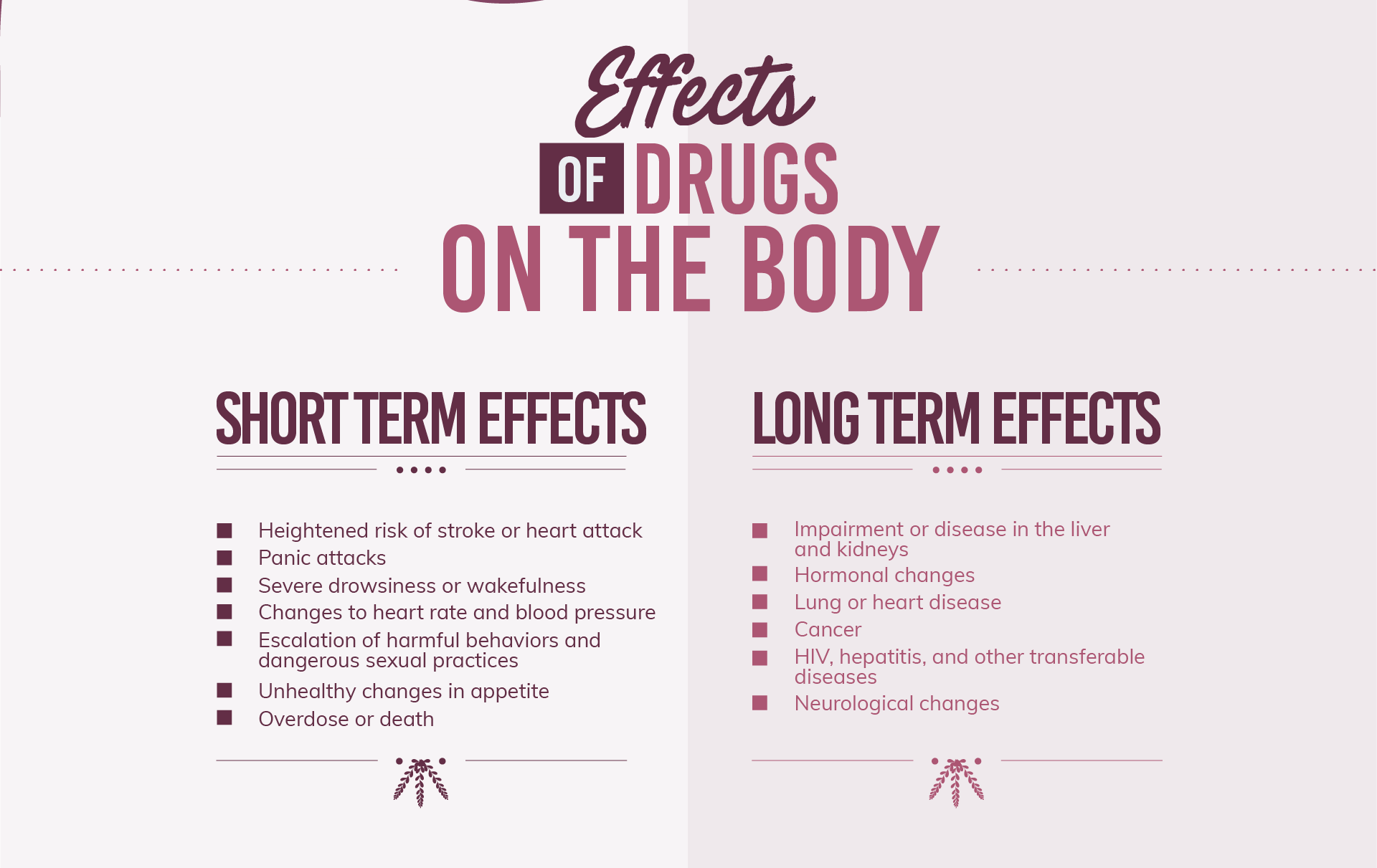 The short term effects of the drugs on the body are, heightened risk of stroke or heart attack, panic attacks, severe drowsiness or wakefulness, changes to heart rate abd blood pressure, escalation of harmful behaviors and dangerous sexual practices, unhealthy changes in appetite and overdose or death. The long tern effects of the drugs on the body are, impairment or disease in the liver and kidneys, hormonal changes, lung or heart disease, cancer, HIV, hepatitis and other transferable diseases and neurological changes. 