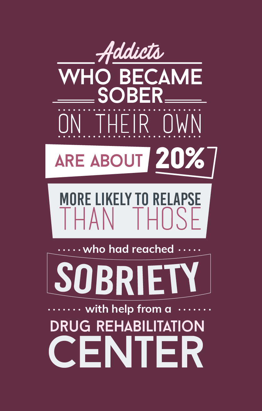 People who complete drug rehab are 30% more likely to stay in recovery when compared to addicts who complete a drug detox program alone, this is a fact that Addiction Journal states.