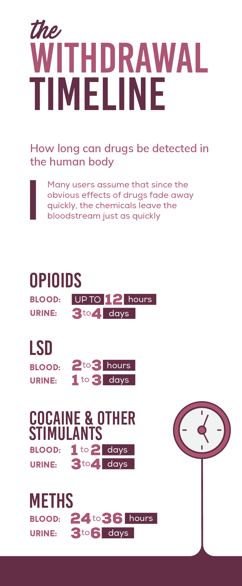 disadvantages of going through drug detox at home includes, the dangers presented by withdrawal symptoms, the risks of relapse and overdose, a lack of therapeutic or medical intervention. It is never recommended to undergo drug withdrawal at home alone without professional supervision. Going through detox in a place where you will have easy access to drugs is not ideal.