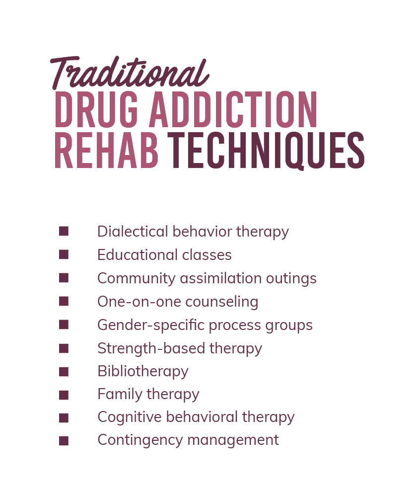 Traditional drug addiction rehab techniques are, dialectial behavior therapy, educational classes, community assimilation outings, one-on-one counseling, gender specific process groups, strength-based therapy, bibliotherapy, family therapy, cognitive behavioral therapy and contingency management