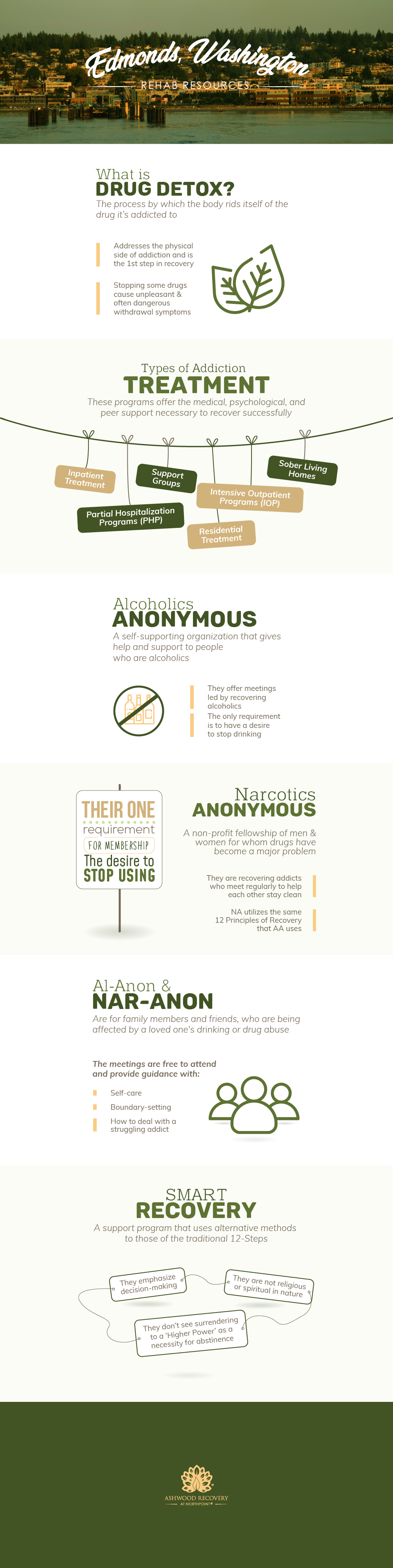 Edmonds, Washington Addiction Resources Full Infographic