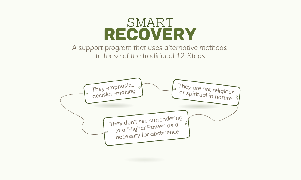 Information on Edmonds SMART Recovery