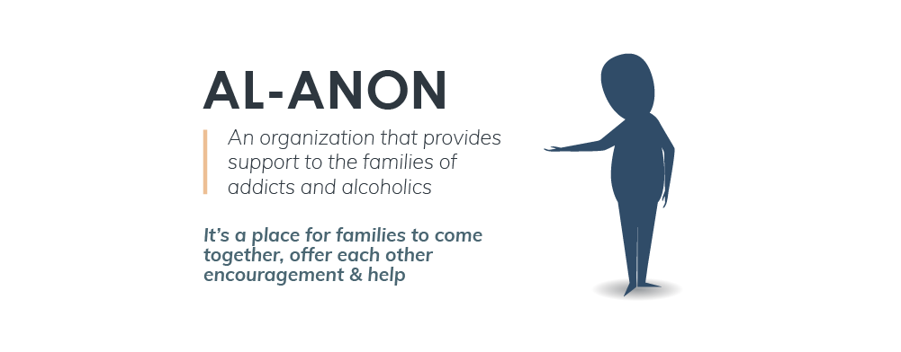 AL anon is an organization that provides support to the families of addicts and alcoholics, it is a place for families to come together, offer each other encouragement and help