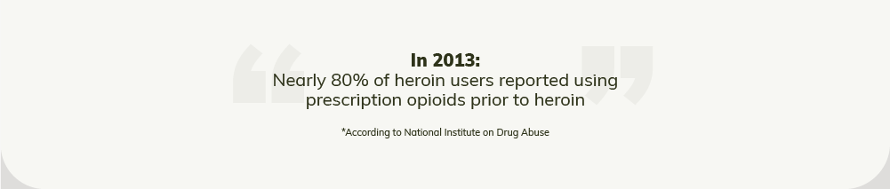 According to national institute on drug abuse, in 2013 nearly 80 percent of heroin users reported using prescription opioids prior to heroin