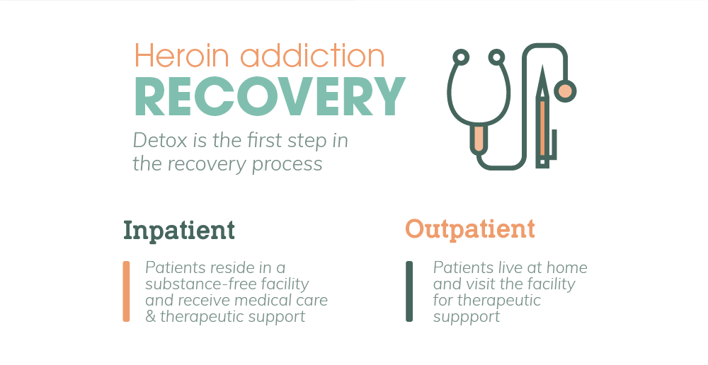 Detox is the first step in the heroin addiction recovery process. On inpatient recovery patients reside in a substance-free facility and receive medical care and therapeutic support. On outpatient recovery patients live at home and visit the facility for therapeutic support
