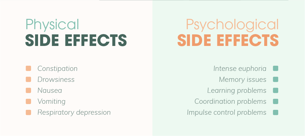 Physical side effects of heroin are constipation, drowsiness, nausea, vomiting and respiratory depression. Psychological side effects of heroin are intense euphoria, memory issues, learning problems, coordination problems and impulse control problems