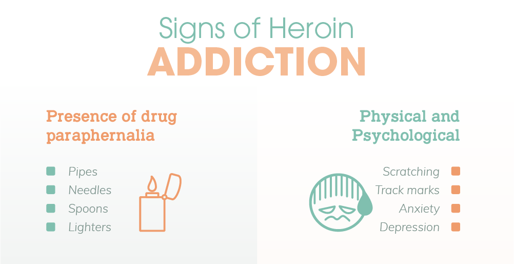 Signs of heroin addiction includes presence of drug paraphernalia and physical and psychological signs. Drug paraphernalia includes having objects like pipes, needles, spoons and lighters. The physical and psychological signs of heroin addiction includes scratching, track marks, anxiety and depression