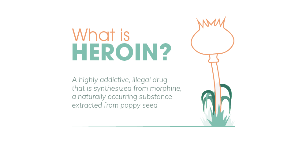 Heroin is a highly addictive, illegal drug that is synthesized from morphine, a naturally ocurring substance extracted from poppy seed