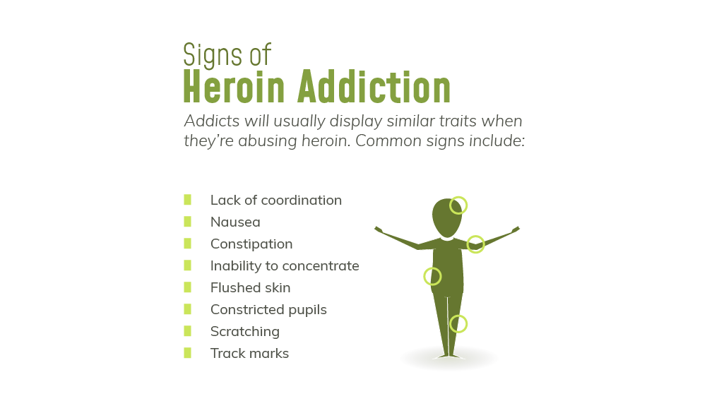 Heroin addicts will usually display similar traits when they are abusing heroin. common signs include lack of coordination, nausea, constipation, inability to concentrate, flushed skin, constricted pupils, scratching and track marks