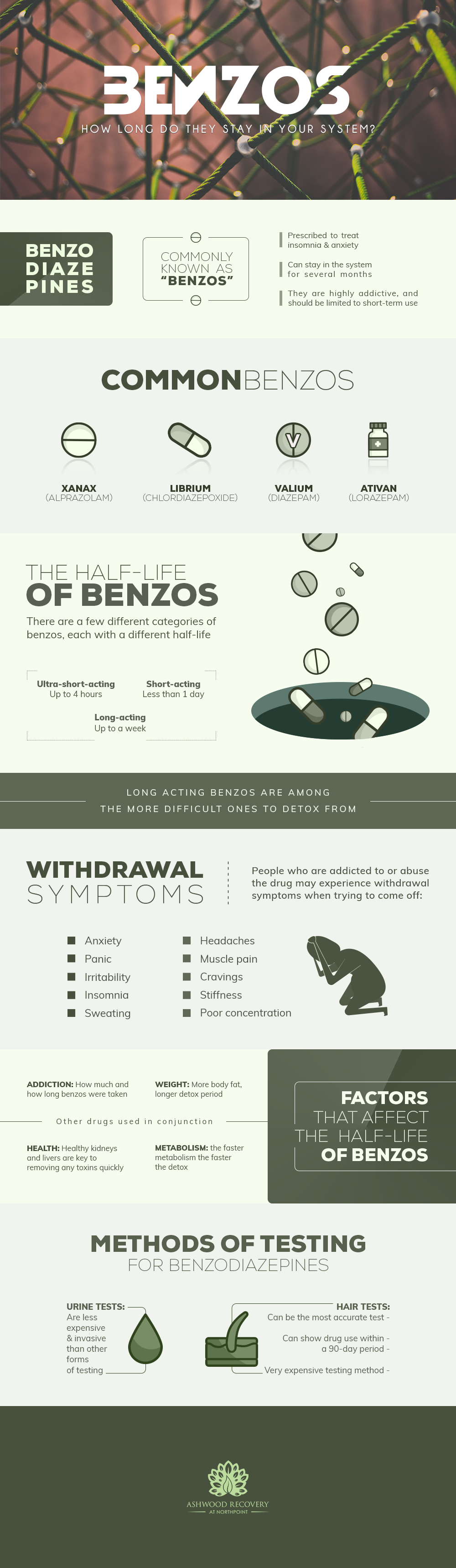 Benzos, how long do they stay in your system?. Benzodiazepines are commonly known as benzos, they are prescribed to treat insomnia and anxiety, they can stay in the system for several months and they are highly addictive, and should be limited to short term use. Common benzos are xanax, librium, valium and ativan. There are a few different categories of benzos, each with a different half life. some benzodiazepines are ultra short acting which means they act up to 4 hours, there are others which are short acting which means they act in less than 1 day and there are long acting benzodiazepines which acts in up to a week. Long acting benzos are among the more difficult ones to detox from. People who are addicted to or abuse benzodiazepines drugs may experience withdrawal symptoms when trying to come off these symptoms includes anxiety, panic, irritability, insomnia, sweating, headaches, muscle pain, cravings, stiffness and poor concentration. The factors that affect the half life of benzos are the addiction which determines how much and how long benzos were taken, then is the weight in which more body fat means longer detox period. Health kidneys and livers are key to removing any toxins quickly. The faster metabolism the faster the detox. Urine tests are one of the methods of testing for benzodiazepines, urine tests are less expensive and invasive than other forms of testing. Hair tests are another method of testing for benzodiazepines, hair tests can be the most accurate kind test, they can show drug use within a 90 day period and they are very expensive testing method