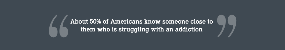 About 50 percent of Americans know someone close to them who is struggling with an addiction
