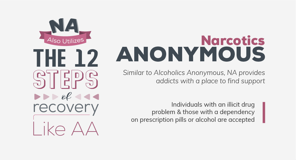 Narcotics anonymous is similar to alcoholics anonymous, narcotics anonymous provides addicts with a place to find support. Individuals with an illicit drug problem and those with a dependency on prescription pills or alcohol are accepted. Narcotics Anonymous utilizes the 12 steps of recovery like alcoholics anonymous