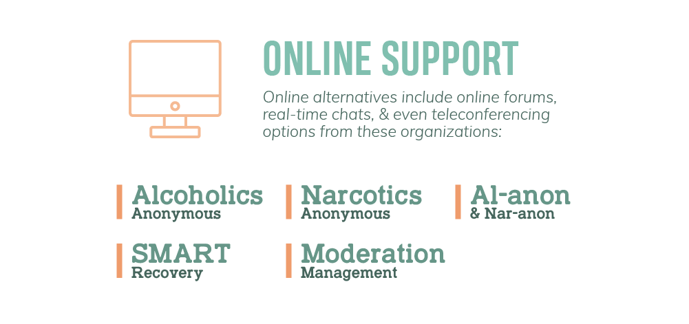Online support are online alternatives, they include online forums, real time chats, and even teleconferencing options from organizations, these organizations are alcoholics anonymous, narcotics anonymous, al anon, smart recovery and moderation management