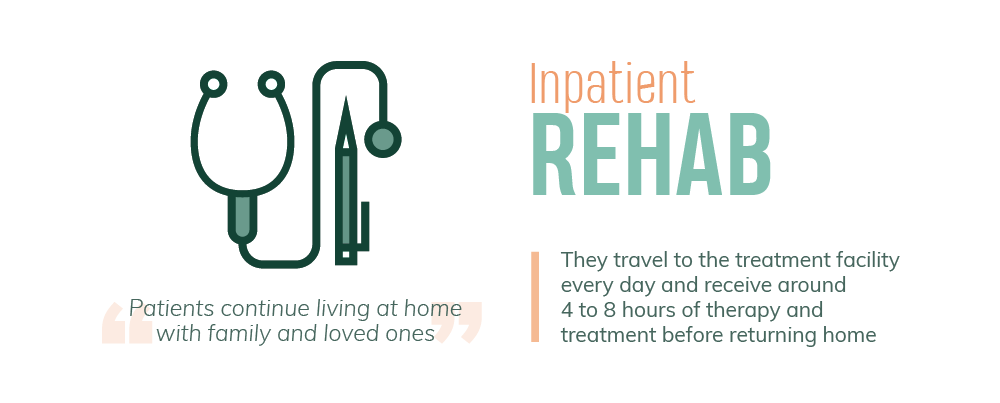 On Inpatient Rehab patients continue to living at home with family and loved ones. In inpatient rehab patients travel to the treatment facility every day and receive around 4 to 8 hours of therapy and treatment before returning home