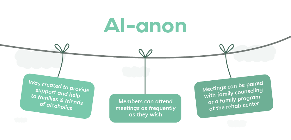 Al anon was created to provide support and help to families and friends of alcoholics, members can attend meetings as frequently as they wish, meetings can be paired with family counseling or a family program at the rehab center