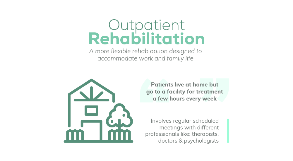 Outpatient rehabilitation is a more flexible rehab option designed to accommodate work and family life, patients live at home but go to a facility for treatment a few hours every week, involves regular scheduled meetings with different professionals like therapist, doctors and psychologists