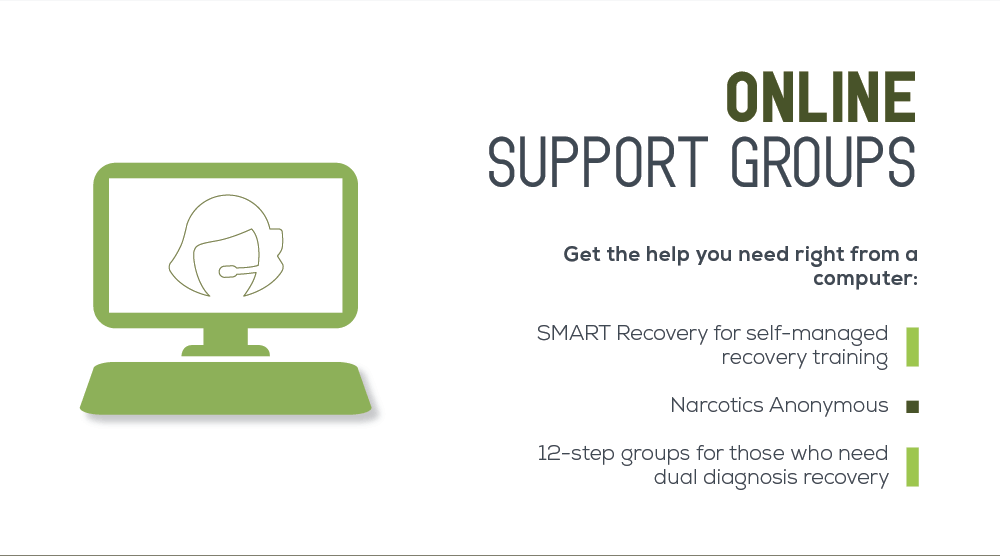 When meetings aren\'t practical you can use online support groups, in this way you can get the help you need right from a computer, using online support groups you will get smart recovery for self managed recovery training and you will be able to be part of narcotics anonymous organization, in online support groups you will be able to be part of 12 step groups for those who need dual diagnosis recovery