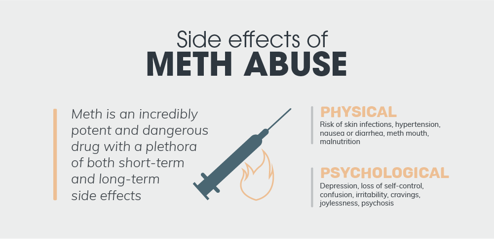 Meth is an incredibly potent and dangerous drug with a plethora of both short term and long term side effects. Physical side effects of meth abuse are physical and psychological, physical side effects includes risk of skin infrections, hypertension, nausea or diarrhea, meth mouth and malnutrition, pyschological side effects are depression, loss of self control, confusion, irritability, cravings, joylessness and psychosis