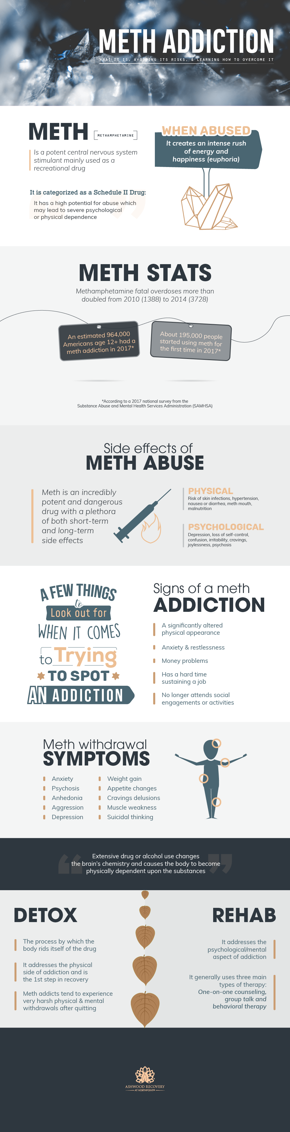 Meth addiction, what it is, avoiding its risk, and learning how to overcome it. Meth is a potent central nervous system stimulant mainly used as a recreational drug, when abused it creates an intense rush of energy and happiness (euphoria), meth is categorized as a schedule 2 drug, it has a high potential for abuse which may lead to severe psychological or physical dependence.According to a 2017 national survey from the Substance Abuse and Mental Health Services Administration (SAMHSA) methamphetamine fatal overdoses more than doubled from 2010 having 1388 to 2014 having 3728 in this year, an estimated 964000 americans age 12 or more had a meth addiction in 2017, about 195000 people started using meth for the first time in 2017. Meth is an incredibly potent and dangerous drug with a plethora of both short term and long term side effects. Physical side effects of meth abuse are physical and psychological, physical side effects includes risk of skin infrections, hypertension, nausea or diarrhea, meth, mouth and malnutrition, pyschological side effects are depression, loss of self control, confusion, irritability, cravings, joylessness and psychosis. Sign of a meth addiction includes a significantly altered physical appearance, anxiety and restlessness, money problems, have a hardtime sustaining a job and no longer attending social engagements or activities. Meth withdrawal symptoms includes anxiety, psychosis, anhedonia, aggression, depression, weight gain, appetite changes, cravings delusions, muscle weakness and suicidal thinking. Detox is the process by which the body rids itself of the drug, detox addresses the physical side of addiction and is the first step in recovery, meth addicts tend to experience very harsh physical and mental withdrawals after quitting. Rehab addresses the psychological/mental aspect of addiction, rehab generally uses three main types of therapy one on one counseling, group talk and behavioral therapy. Extensive drug or alcohol use changes the chemistry of the brain and causes the body to become physically dependent upon the substances