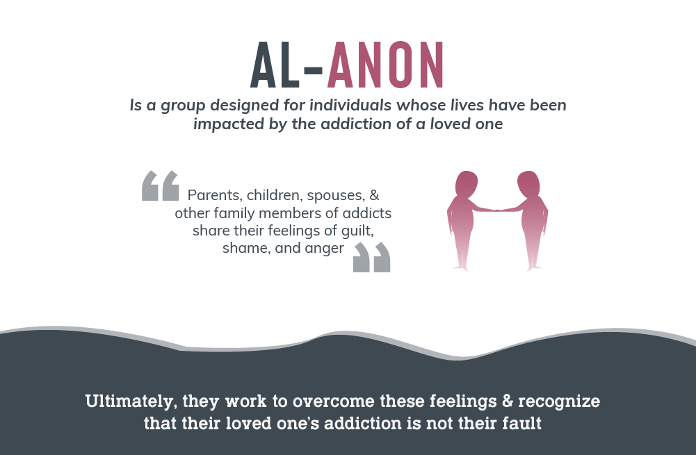 Al Anon is a group designed for individuals whose lives have been impacted by the addiction of a loved one. parents, children, spouses and other family members of addicts share their feelings of guilt, shame, and anger, ultimately members of al anon work to overcome these feelings and recognize that their loved one's addiction is not their fault