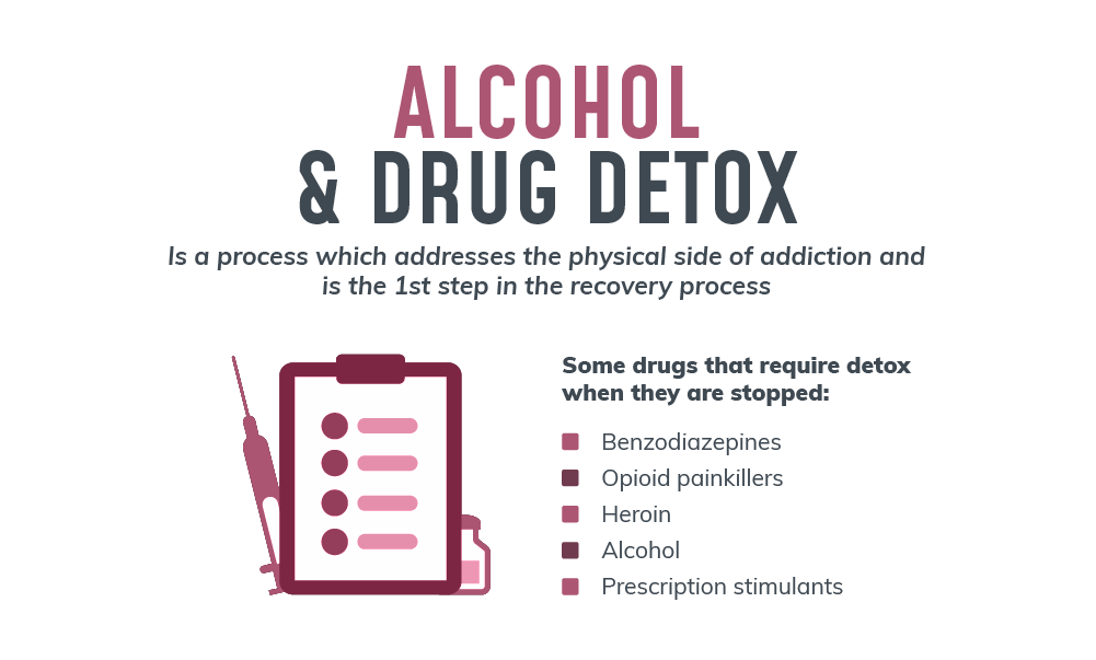 Alcohol and drug detox is a process which addresses the physical side of addiction and is the first step in the recovery process. Some drugs that require detox when they are stopped include benzodiazepines, opioid painkillers, heroin, alcohol and prescription stimulants
