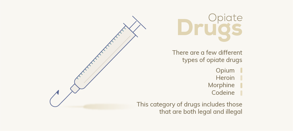 There are a few different types of opiate drugs, there are opium, heroin, morphine and codeine, this category of drugs includes those that are both legal and illegal