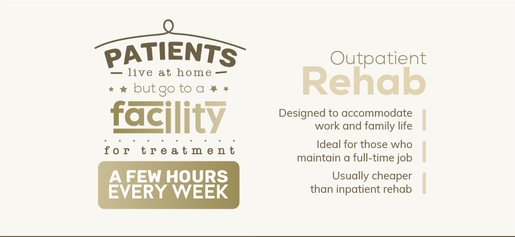 In outpatient drug detox, patients live at home but go to a facility for treatment a few hours every week. Outpatient rehab is designed to acommodate work and family life, is ideal for those who maintain a full time job and usually is cheaper than inpatient rehab