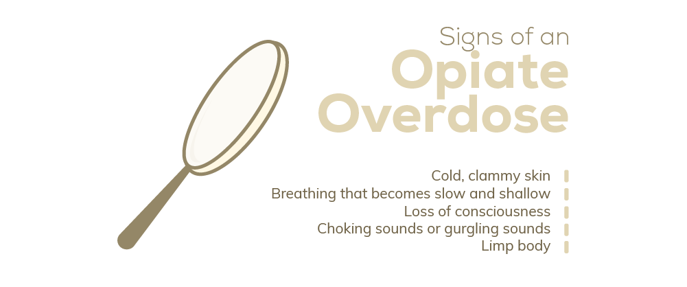 Signs of an opiate overdose include cold, clammy skin, breathing that becomes slow and shallow, loss of consciousnessm, choking sounds or gurgling sounds and limp body