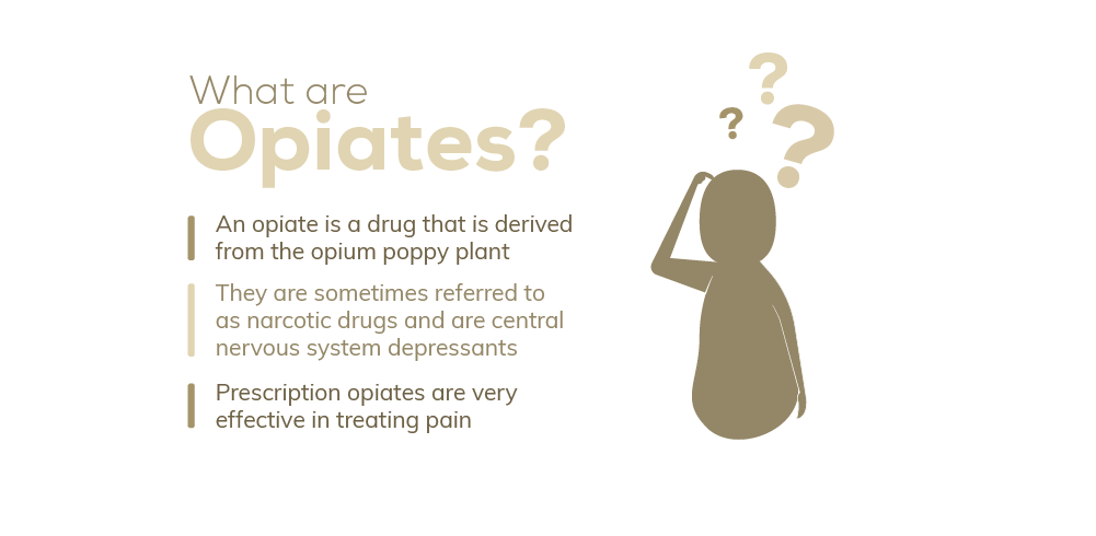 An opiate is a drug that is derived from the opium poppy plant. Opiates are sometimes referred to as narcotic drugs and are central nervous system depressants. Prescription opiates are very effective in treating pain