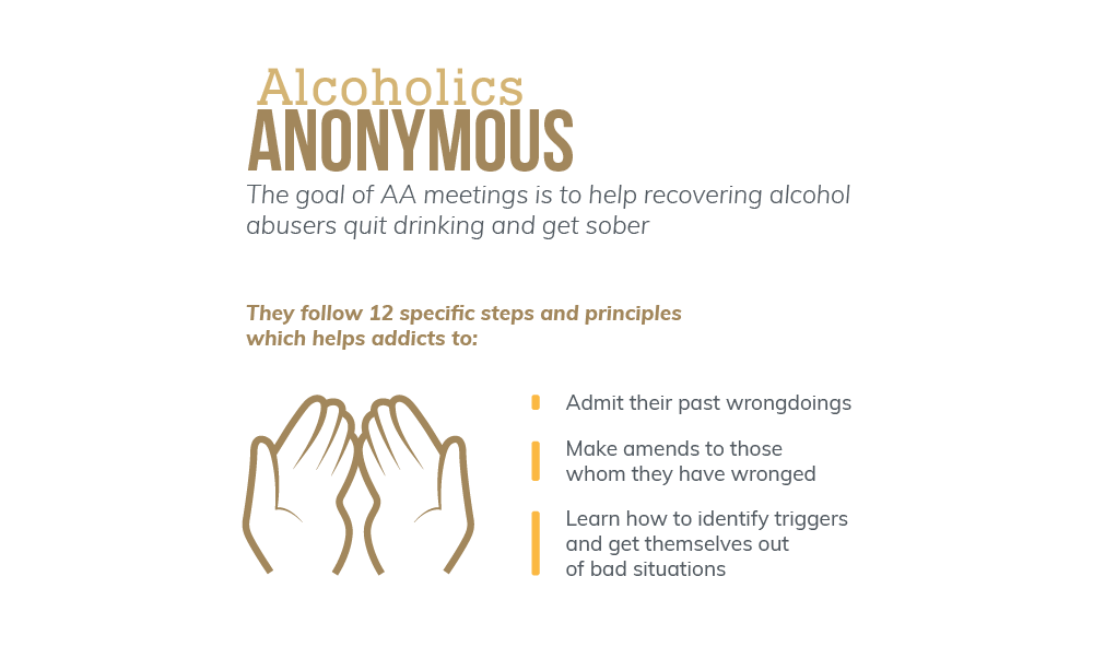 The goal of alcoholics anonymous meetings is to help recovering alcohol abusers quit drinking and get sober, alcoholics anonymous follow 12 specific steps and principles which helps addicts to admit their past wrongdoings, make amends to those whom they have wronged and learn how to identify triggers and get themselves out of bad situations