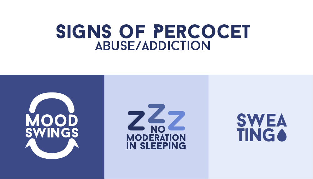 Signs of percocet abuse or addiction includes mood swings, no moderation in sleeping and also sweating can be present