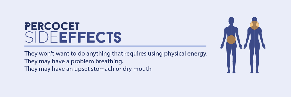People with percocet side effects will not want to do anything that requires using physical energy, they may have a problem breathing and they may have an upset stomach or dry mouth