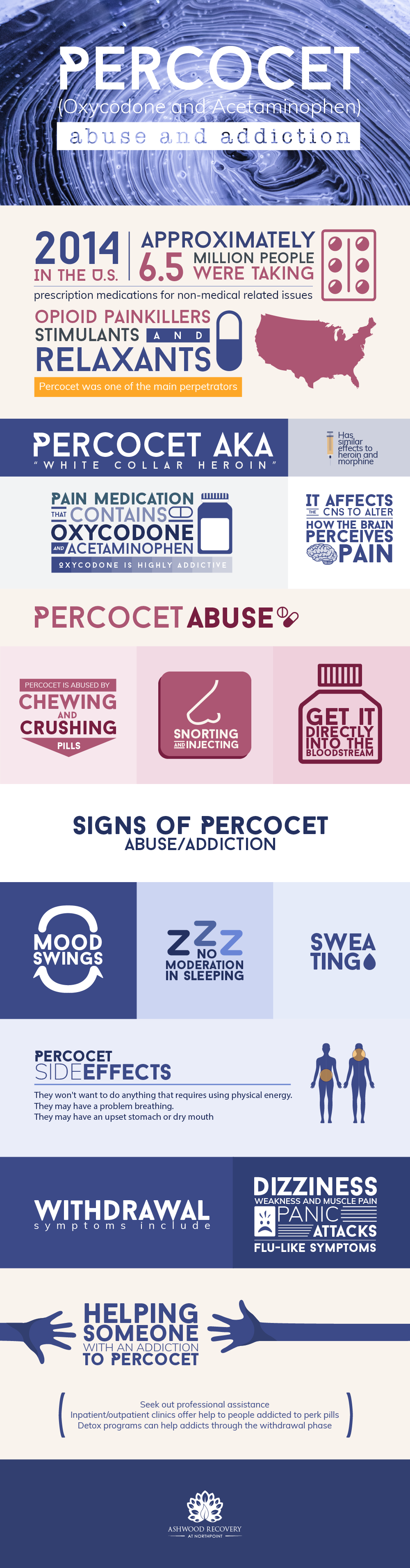 percocet (Oxycodone and acetaminophen) abuse and addiction. In 2014 in the United States approximately 6.5 million people were taking prescription medications for non medical related issues, in that study percocet was one of the main perpetrators of the family of opioid painkillers stimulants and relaxants. Percocet is a pain medication that contains oxycodone and acetaminophen, oxycodone is highly addictive. percocet is also called as the white collar heroin, has similar effects to heroin and morphine, it affects cns to alter how the brain perceives pain. Percocet is abused by chewing and crushing pills, another signs of abuse includes snorting and injecting percocet or get it directly into the bloodstream. Signs of percocet abuse or addiction includes mood swings, no moderation in sleeping and also sweating can be present. People with percocet side effects will not want to do anything that requires using physical energy, they may have a problem breathing and they may have an upset stomach or dry mouth. Percocet withdrawal symptoms include dizziness, weakness and muscle pain, panic attacks and flu like symptoms. You can help to someone with an addiction to percocet by seeking out professional assistance. Inpatient or outpatient clinics offer help to people addicted to perk pills. Detox programs can help addicts through the withdrawal phase
