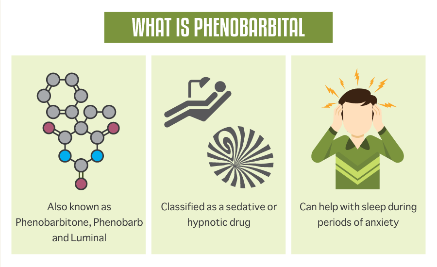 Phenobarbital is also know as phenobarbitone, phenobarb and luminal, is classified as a sedative or hypnotic drug and can help with sleep during periods of anxiety