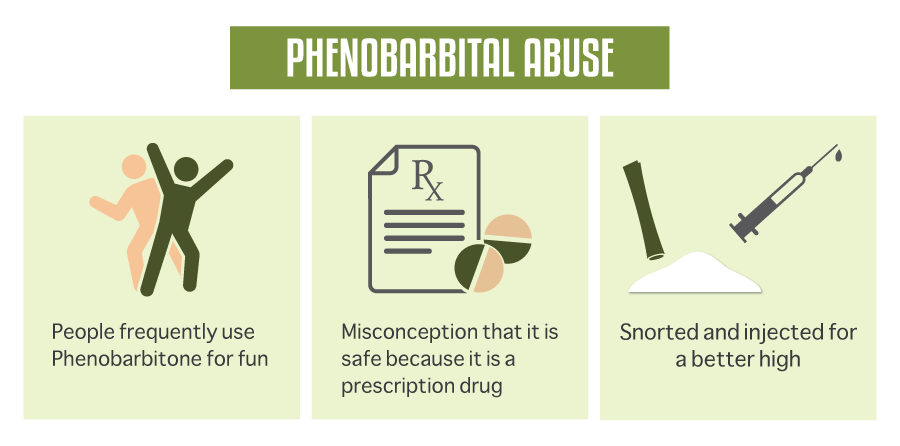 People frequently use phenobarbitone for fun, there is a misconception that states that phenobarbital is safe because it is a prescription drug, phenobarbital can be snorted and injected for a better high