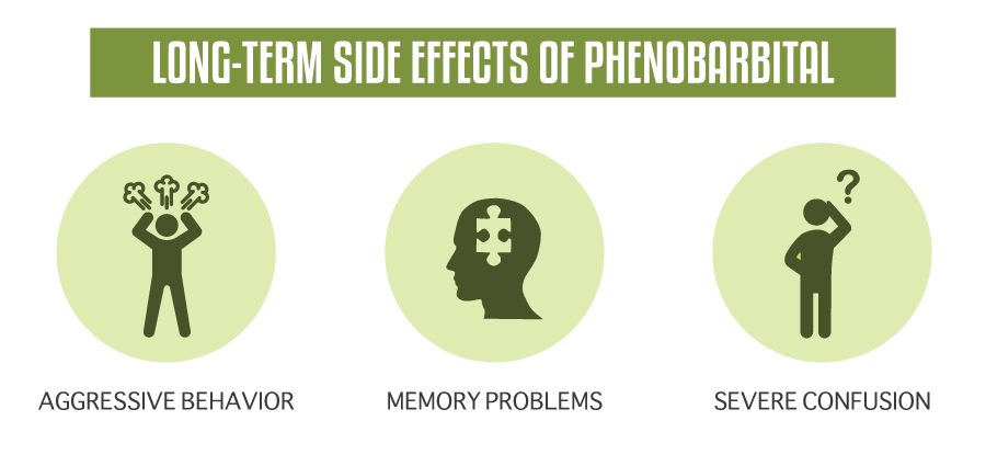 Long term side effects of phenobarbital includes aggressive behavior, memory problems and severe confusion