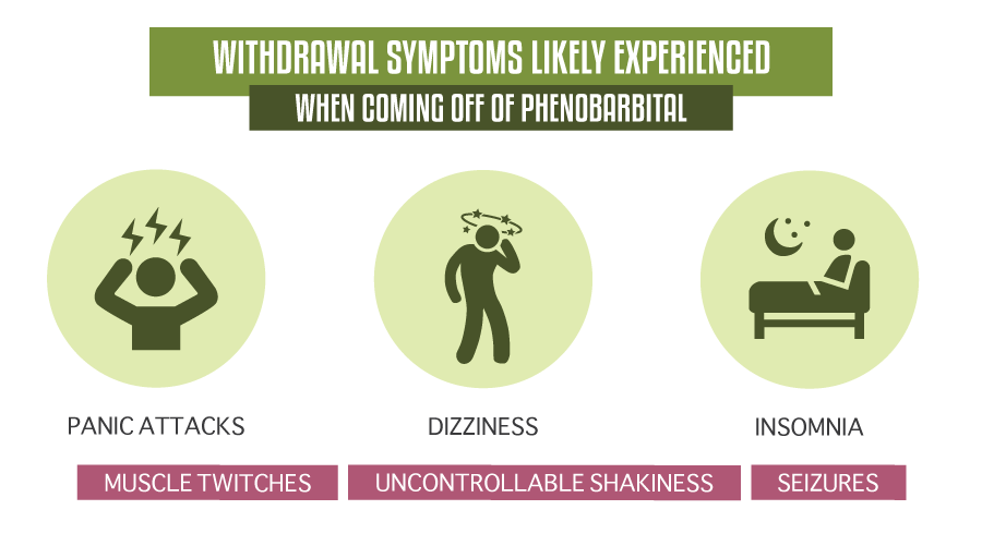 Withdrawal symptoms likely experienced when coming off of phenobarbital are panic attacks, muscle twitches, dizziness, uncontrollable shakiness, insomnia and seizures