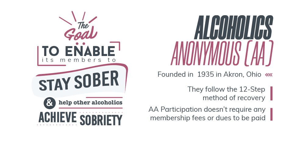 Alcoholics anonymous was founded in 1935 in Akron, Ohio, they follow the 12 step method of recovery, Alcoholics Anonymous participation does not require any membership fees or dues to be paid. The goal of alcoholics anonymous is to to enable its members to stay sober and help other alcoholics achieve sobriety