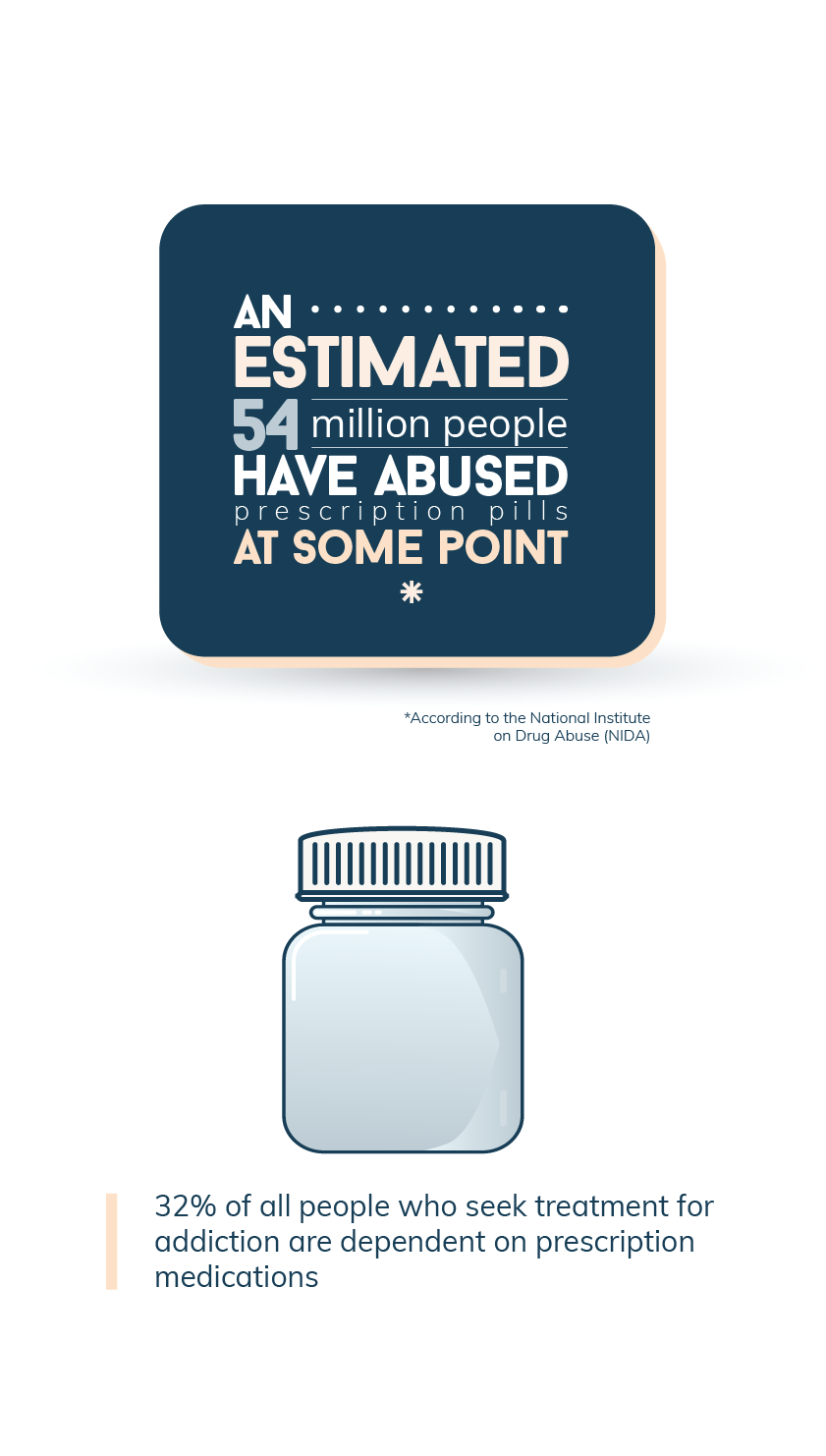 Popping Pills The 15 Most Addictive Prescription Drugs