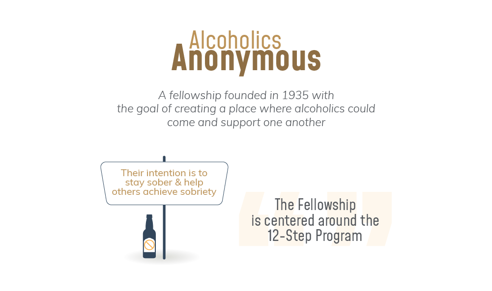 Alcoholics anonymous is a fellowship founded in 1935 with the goal of creating a place where alcoholics could come and support one another, their intention is to stay sober and help others achieve sobriety, the fellowship is centered around the 12 step program